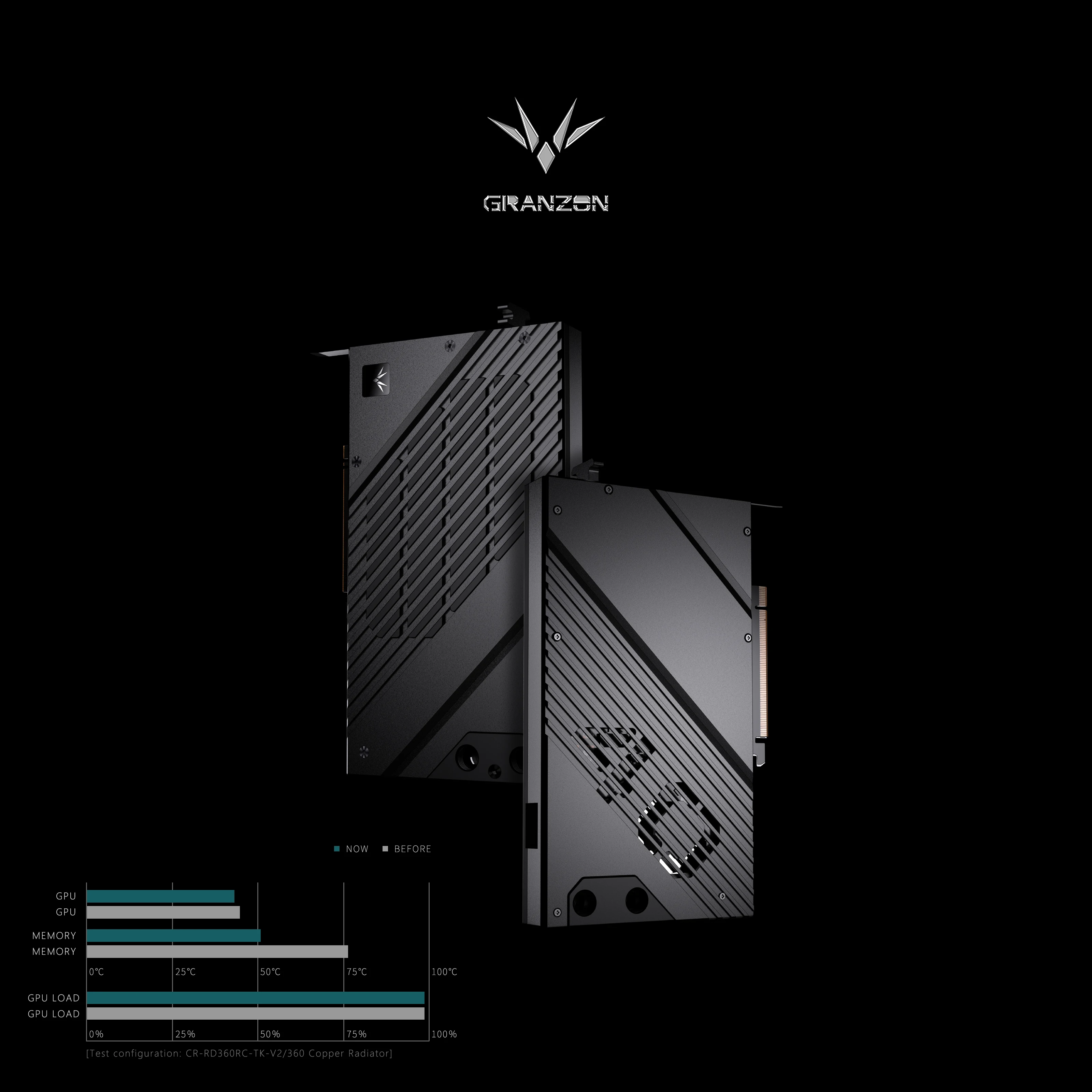 Bloque de Refrigeración Granzo - Rtx 4080 Water Cooling Block reseña y precio