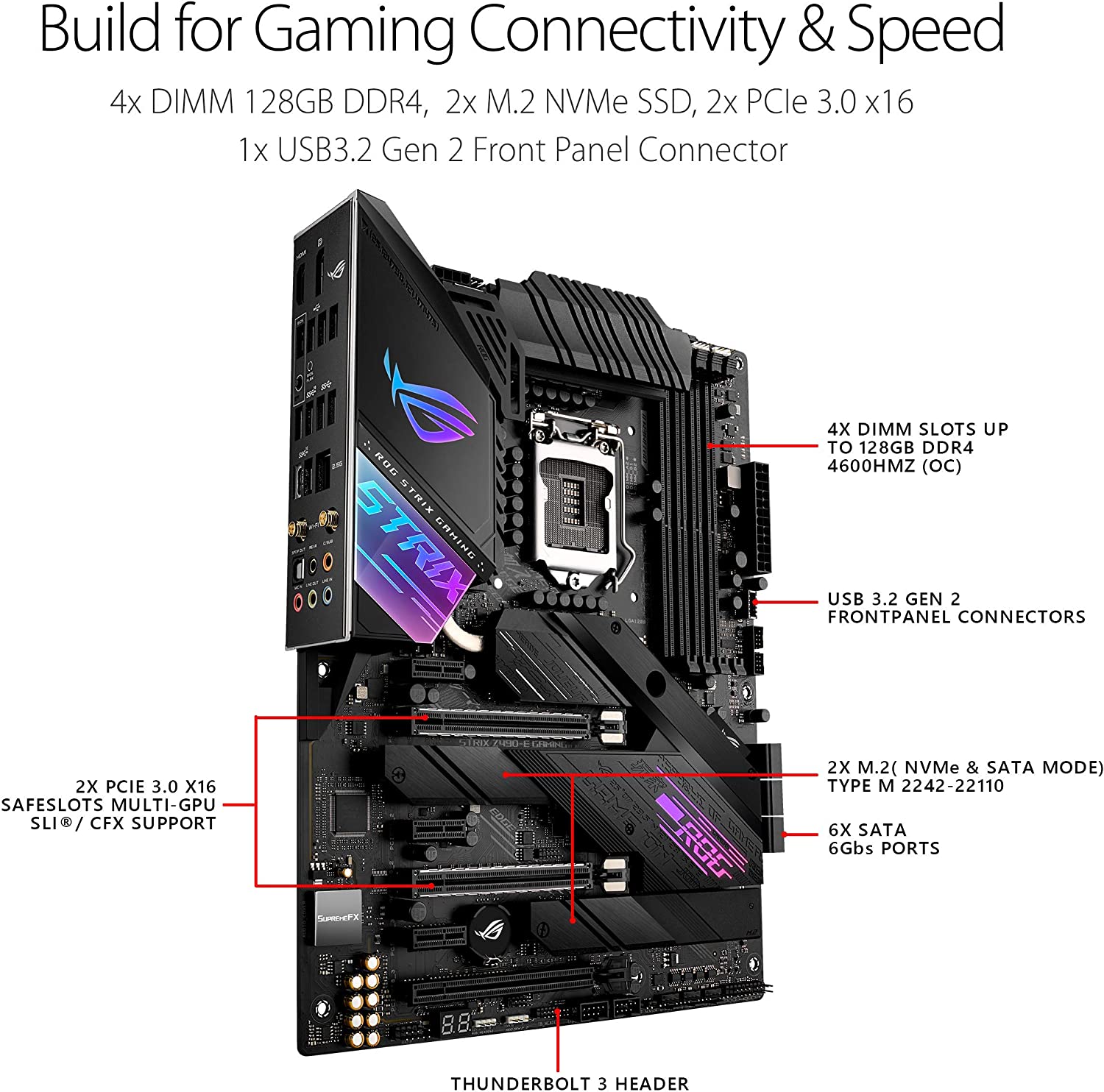 Placa base LGA 1200 Intel Z490 - Rtx 3090 24Gb Gddr6X reseña y precio